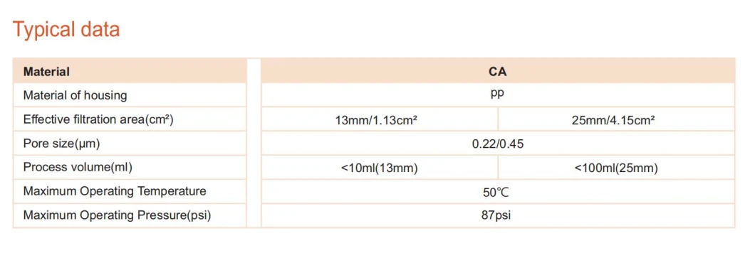 Labfil High Quality Welded 25 mm 0.22um/0.45um Ca Syringe Filter with PP Pre-Filter