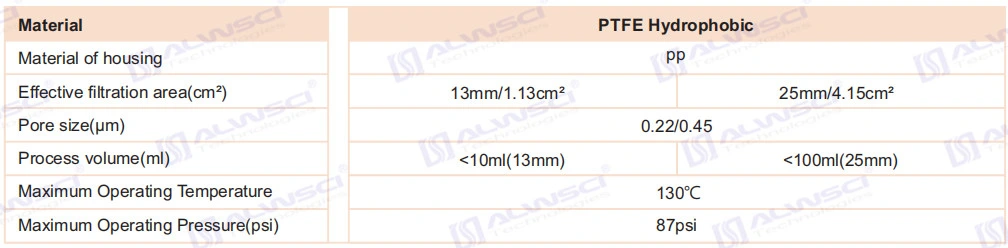Labfil 25mm PTFE Hydrophilic HPLC Syringe Filter 0.45um Pre-Filter Welded Type