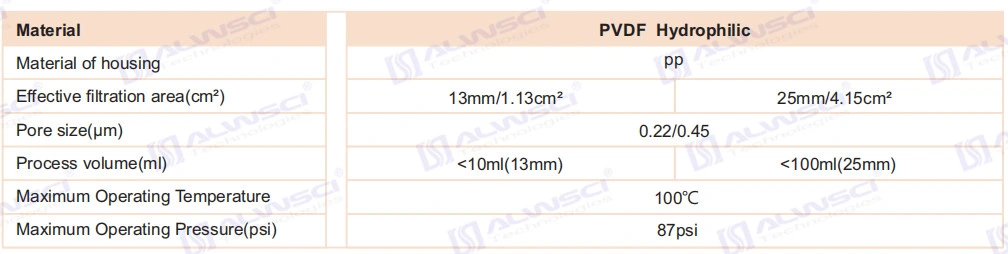 Labfil 25mm PVDF Hydrophilic HPLC Syringe Filter 0.45um Pre-Filter Welded Type
